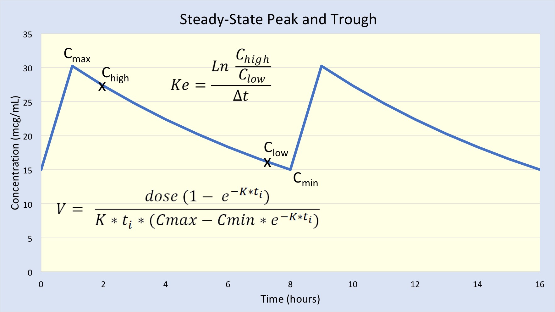Peak-to-Trough ratio. Statical calculation self Climbing.